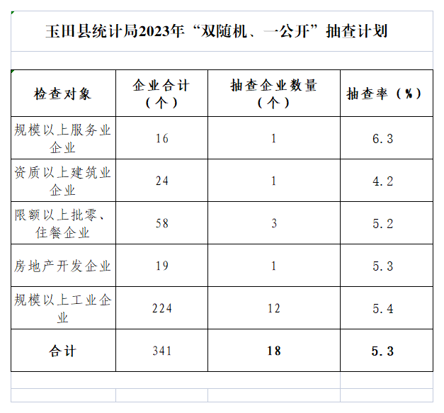 玉田统计局2023年抽查工作计划.png