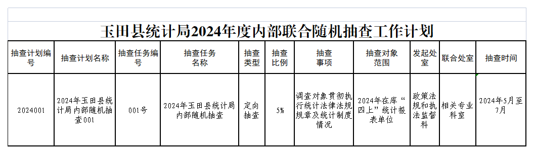 玉田统计局2024年度内部联合随机抽查工作计划.png