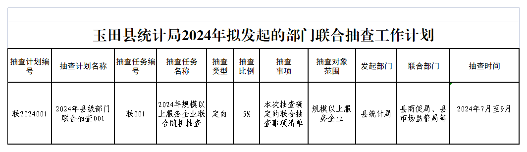 玉田统计局2024年拟发起的部门联合抽查工作计划.png