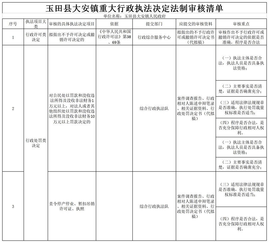 重大行政执法决定法制审核清单.jpg