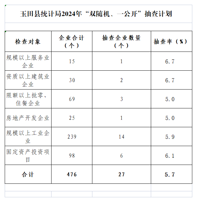玉田统计局2024年抽查工作计划.png