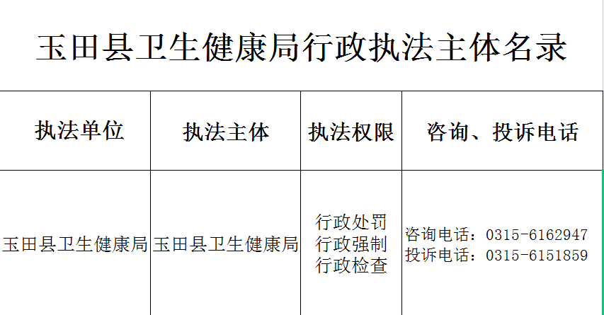 玉田县卫生健康局行政执法主体名录.png