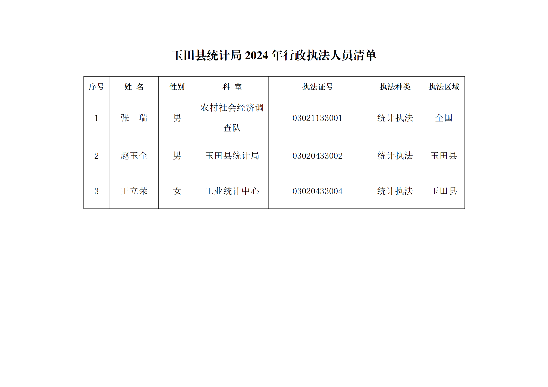 附-019行政执法人员清单_01.png