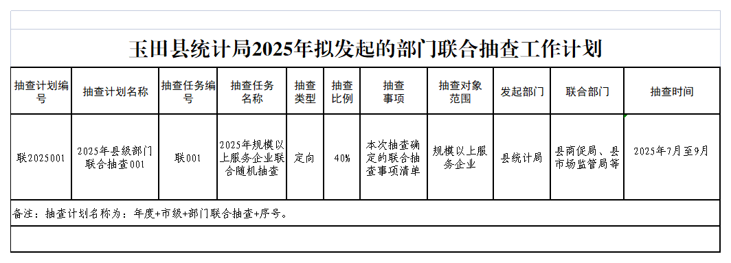 玉田统计局2025年拟发起的部门联合抽查工作计划.png