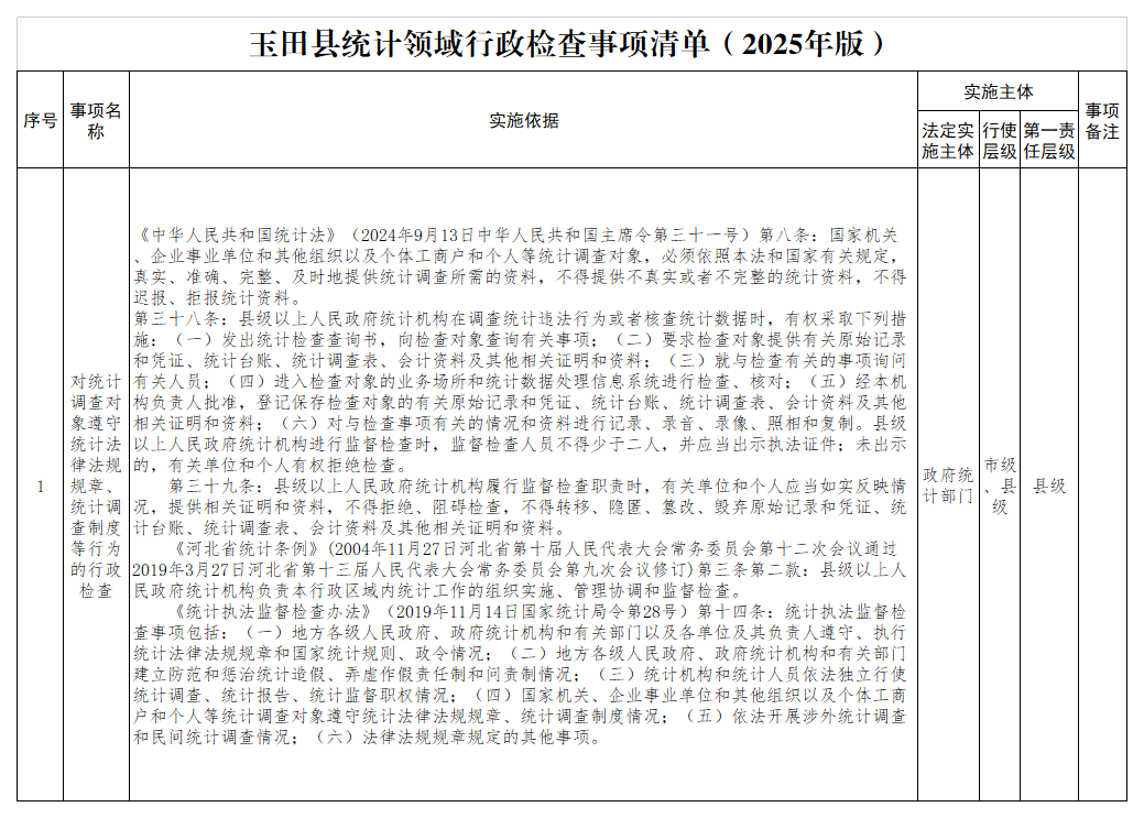 2025年玉田县统计领域行政执法事项清单（2024版）.png
