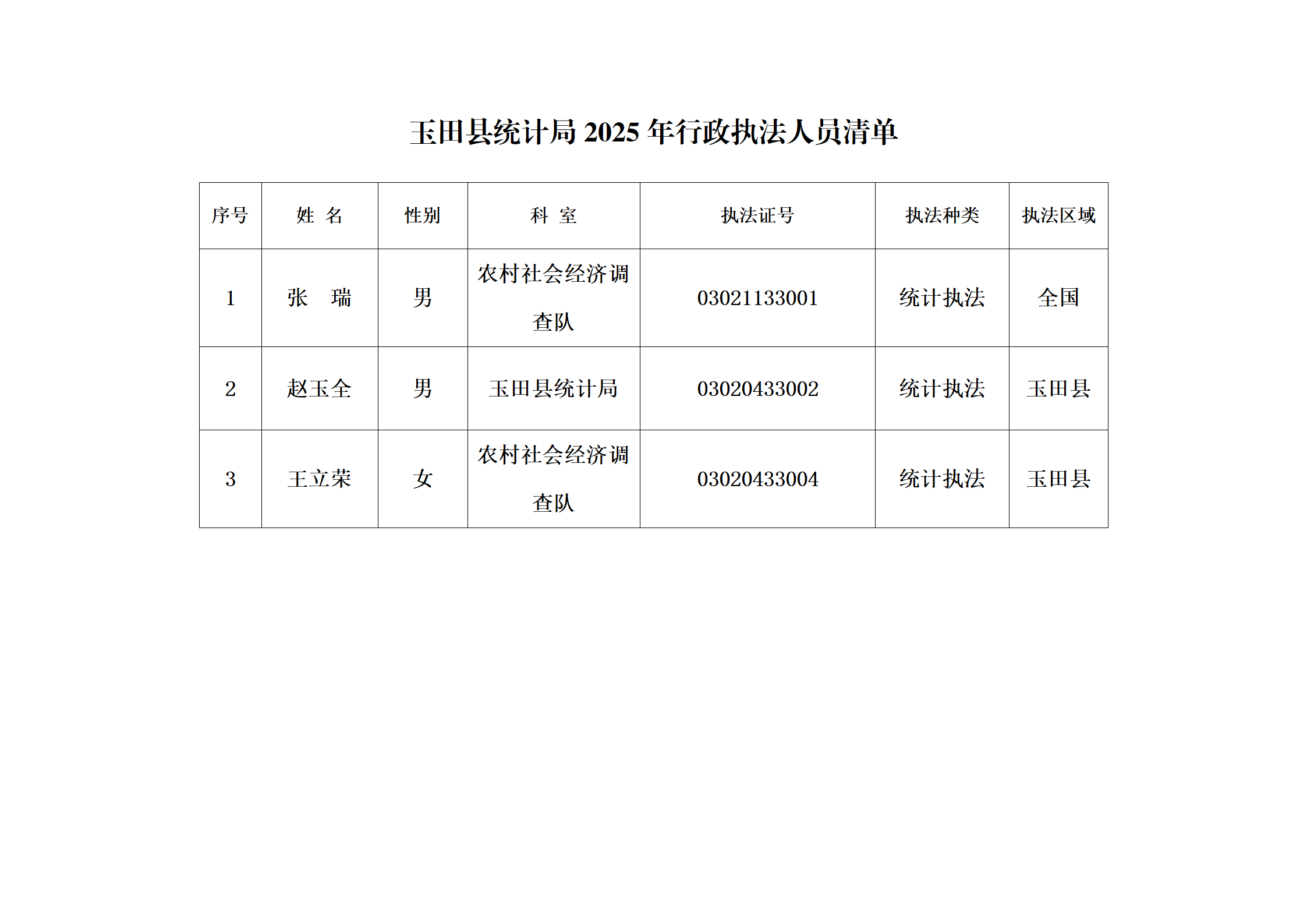 2024年行政执法人员清单_01.png