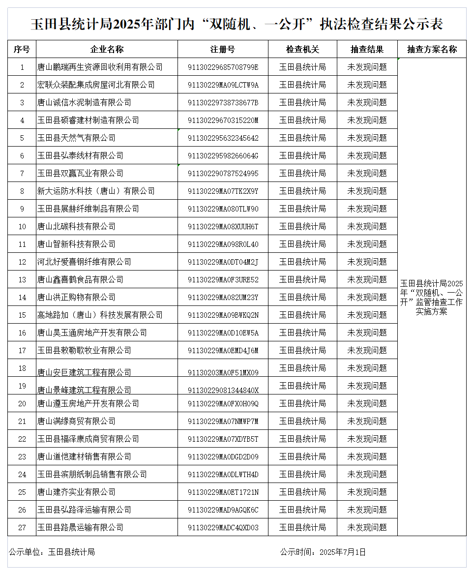 2025年双随机一公开执法检查情况公示.png